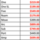 Price changes bolded in red.